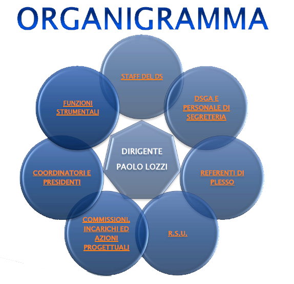 organigramma-logo
